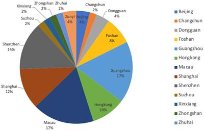 K–12 Science, Technology, Engineering, and Math characteristics and recommendations based on analyses of teaching cases in China